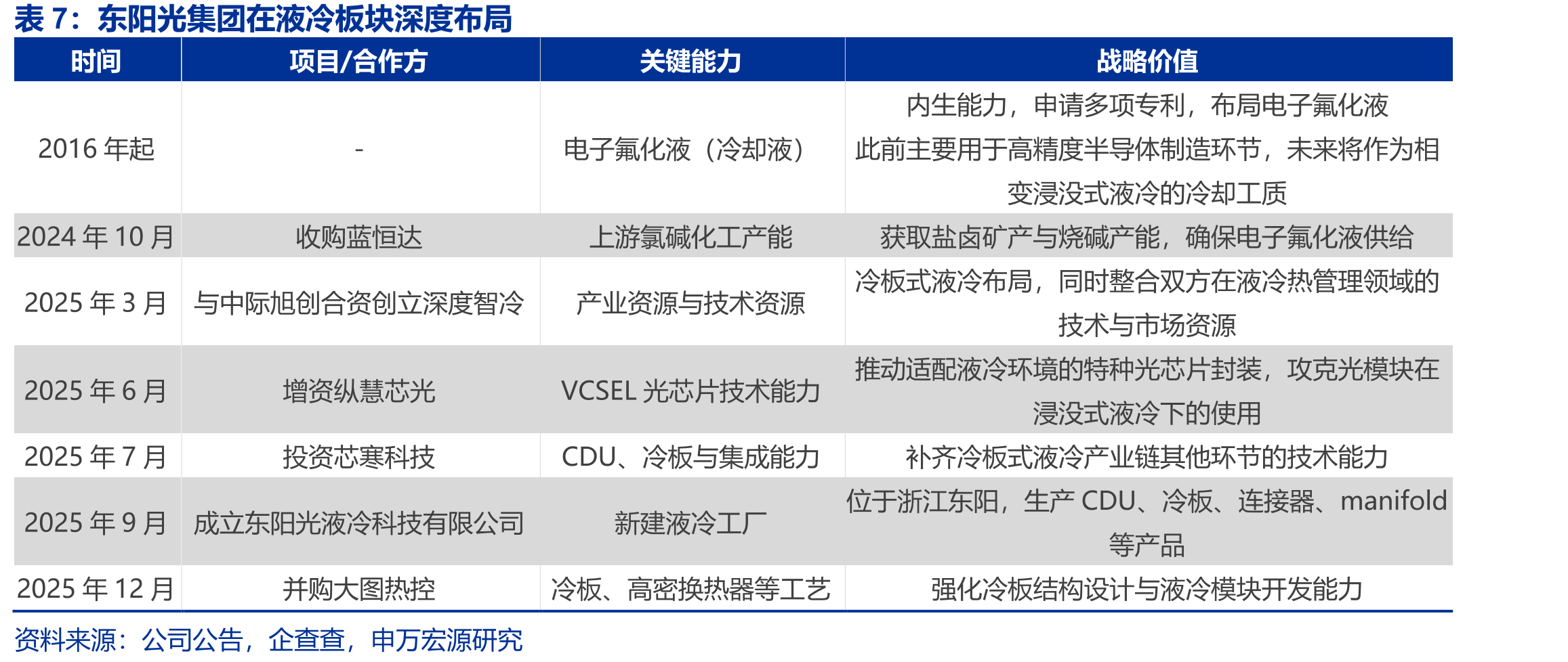 台达2025年推出以SST为核心技术的新一代直流供电系统_第4页