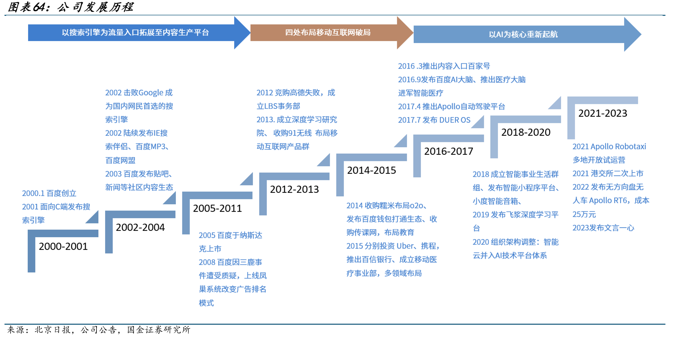 萝卜快跑订单数快速增长_第5页