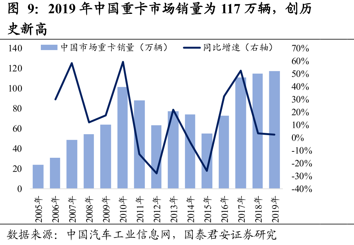 预计北美重卡市场柴油以外能源车占比将提_第4页