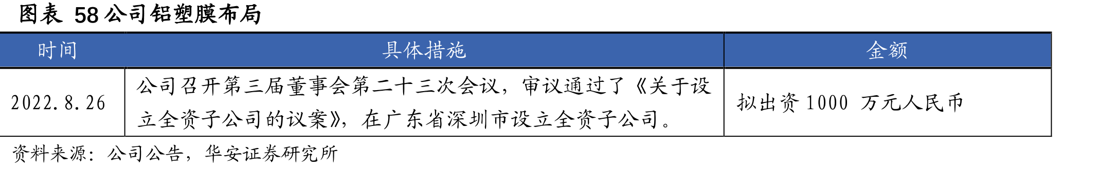 图表542016～2025年中国铝塑膜市场规模预测_第5页