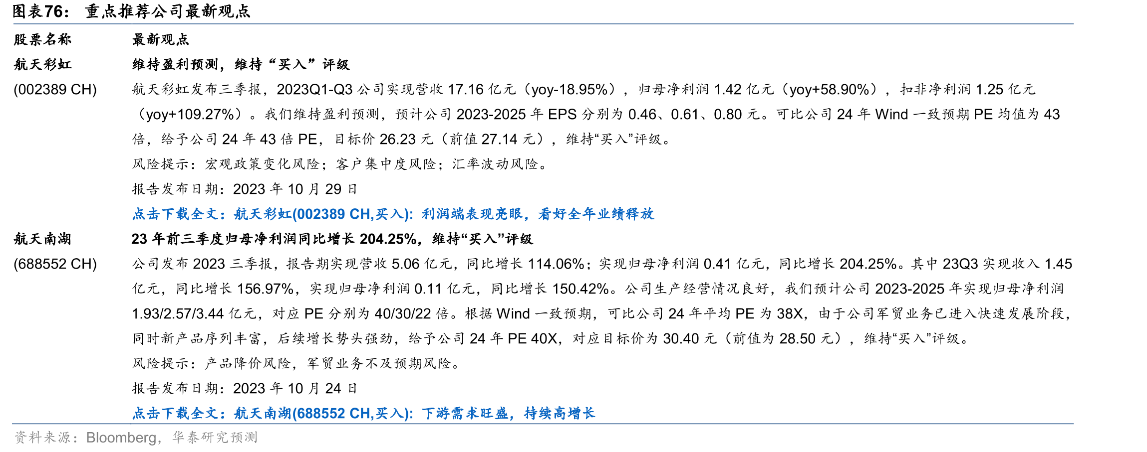 全球重要的弹道导弹_第5页
