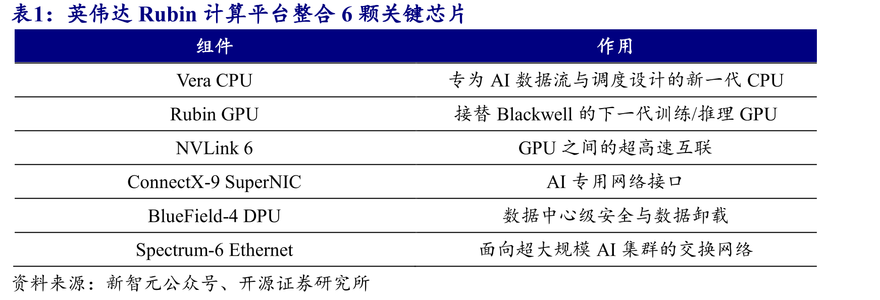 波士顿动力在CES2026上发布全电动人形机器人Atlas的量产商用版本_第4页