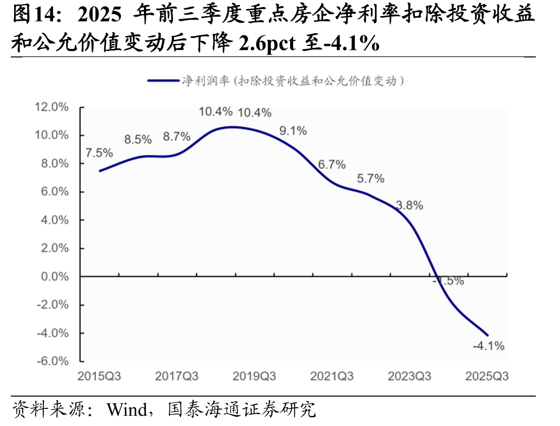2025年前三季度重点房企净利率扣除投资收益