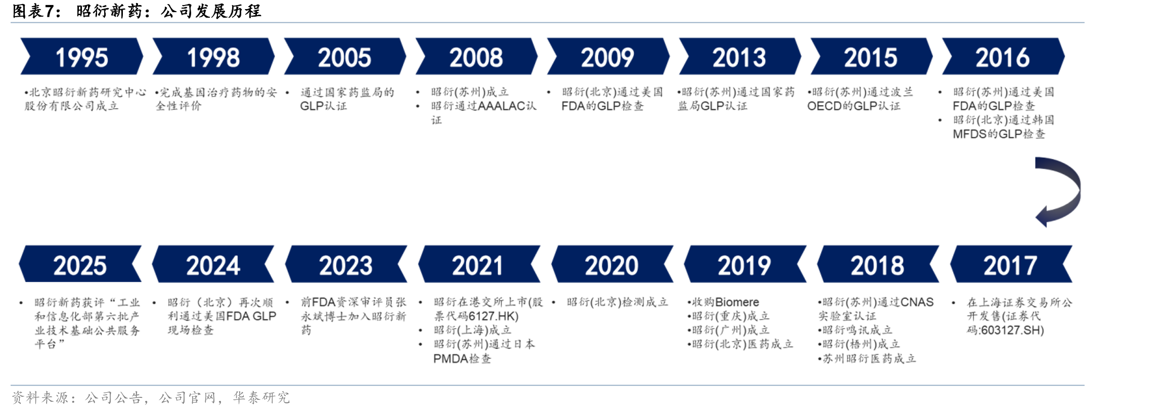 美国以商业化为目的的新药IND数量_第4页