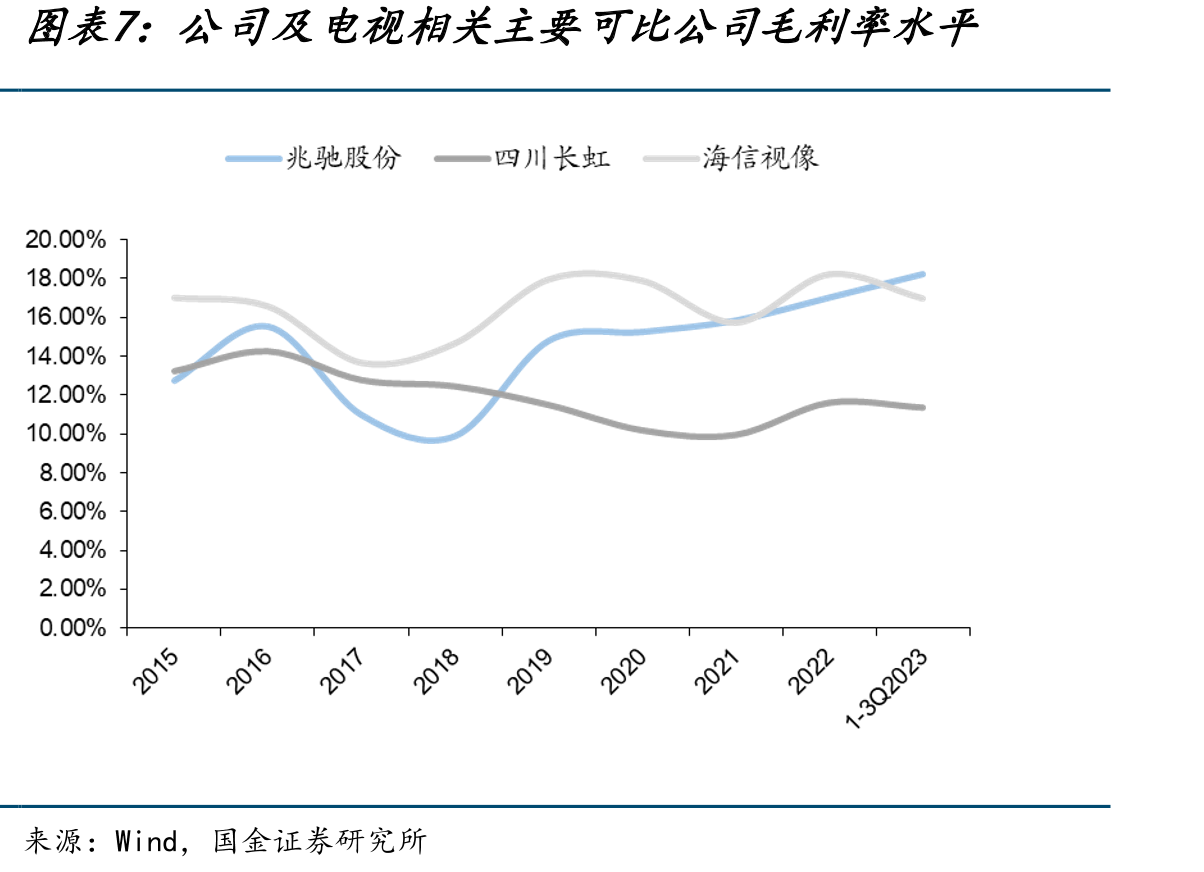 正装LEDCOB与倒装COB封装形式对比_第4页