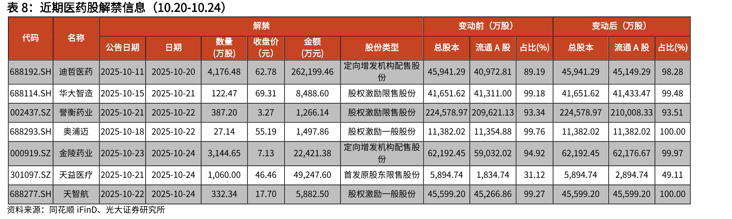 重要抗生素原料药价格走势（元/kg，截至2025.9）_第2页