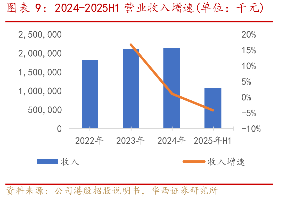 中国茶叶品类结构发展趋势图（单位：亿元）_第2页