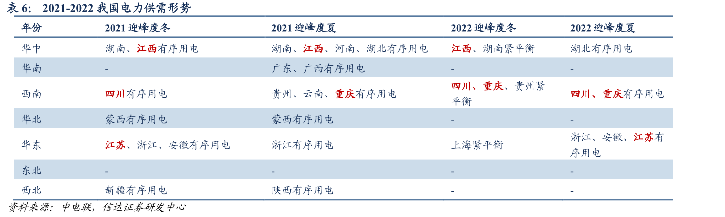 公司现有及在建火电控股装机情况_第2页