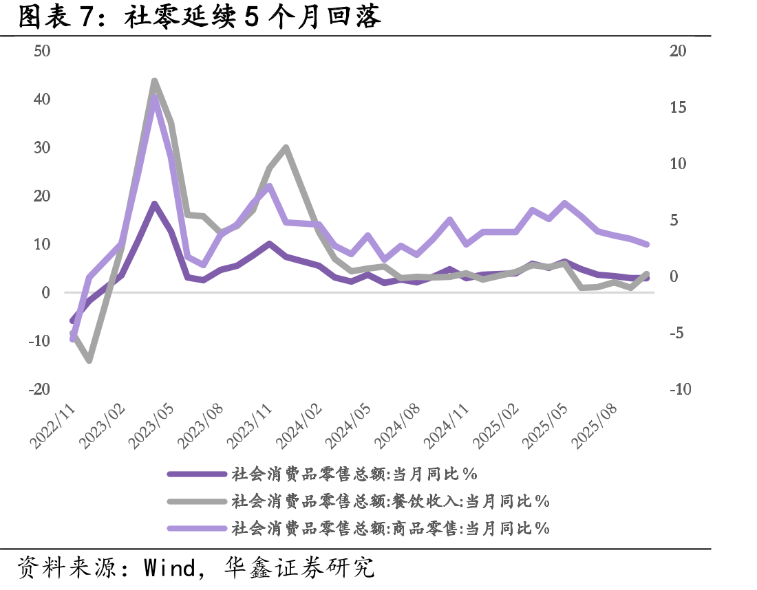 企业债券同比少增，政府债券同比多减（亿元）_第4页
