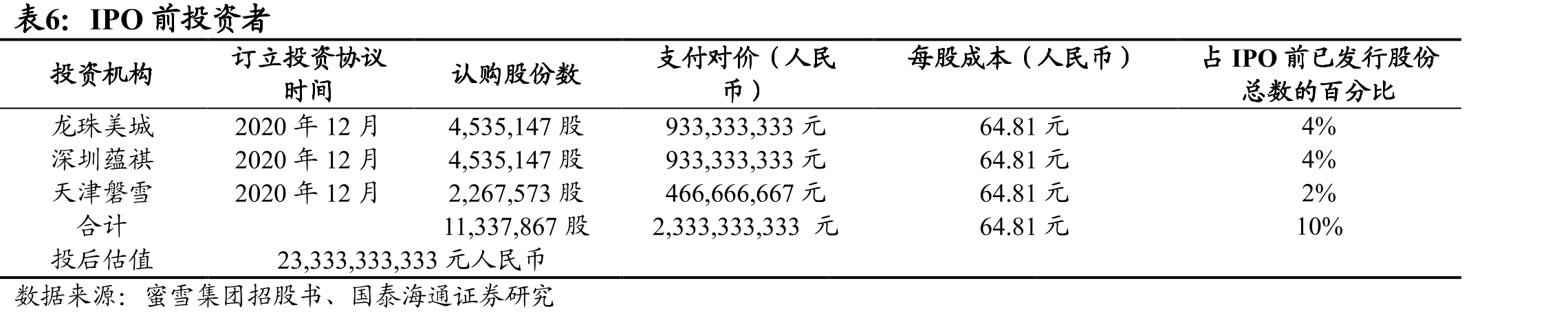 蜜雪冰城在国内门店数遥遥领先_第4页