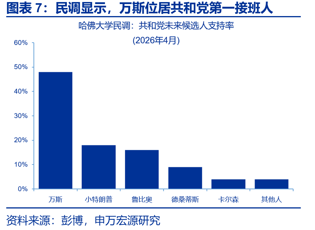 美国2026财政赤字低于去年同期水平_第4页