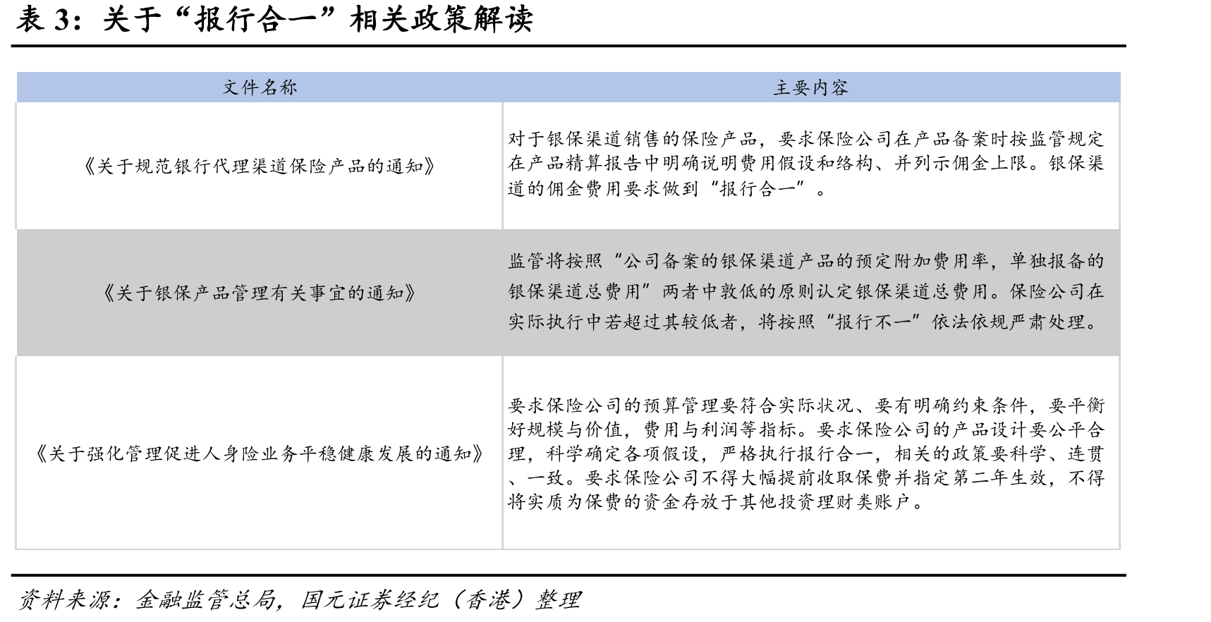 一体化的商业模式下筹、保、医药相互赋能，提升用户全生命周期价值_第5页