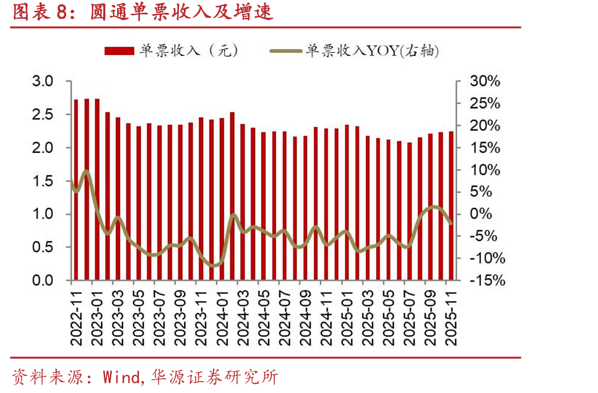 原油运输指数（BDTI）指数走势_第3页