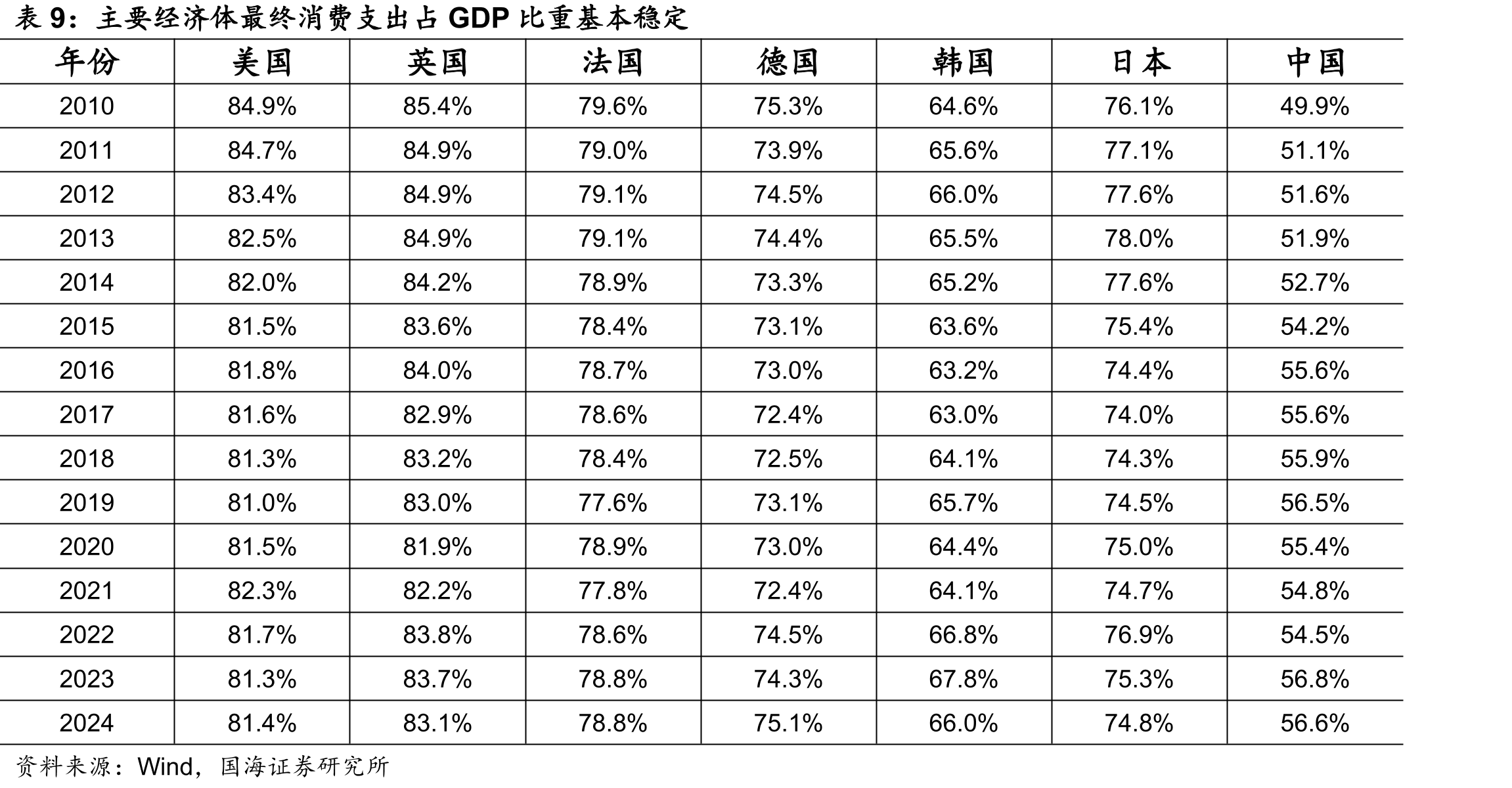 2020年至今的公共财政支出情况_第2页