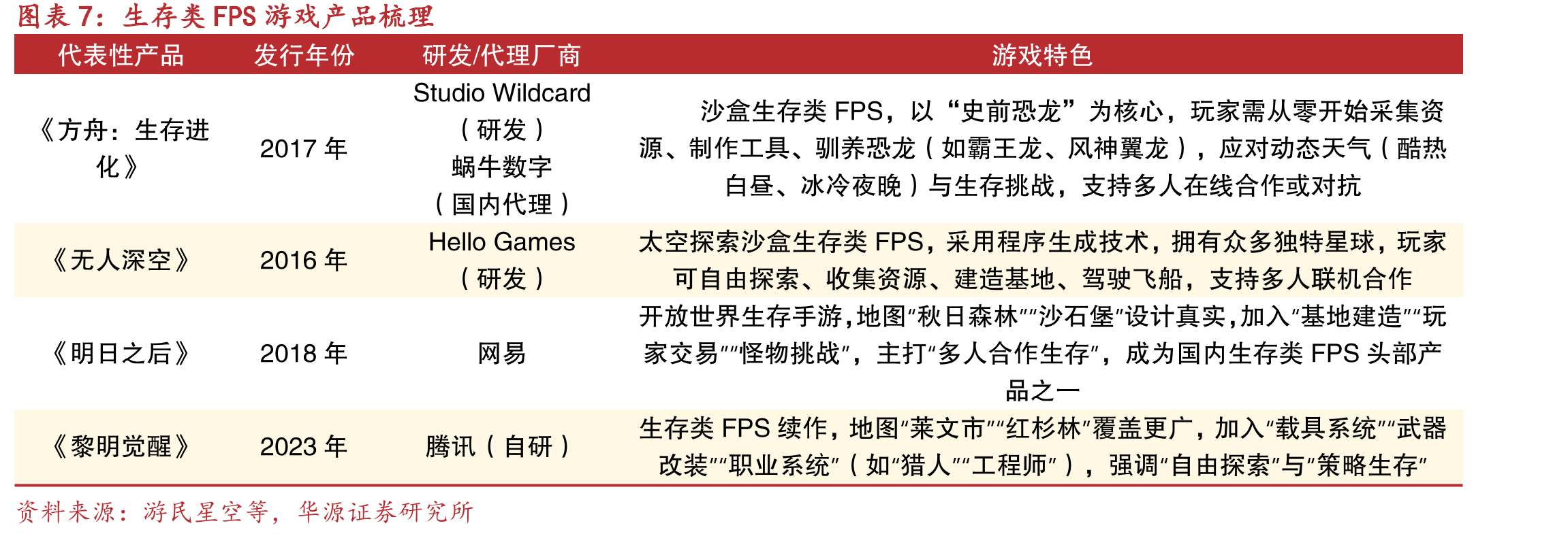 2000-2025年普通高校毕业生规模（万人）_第5页