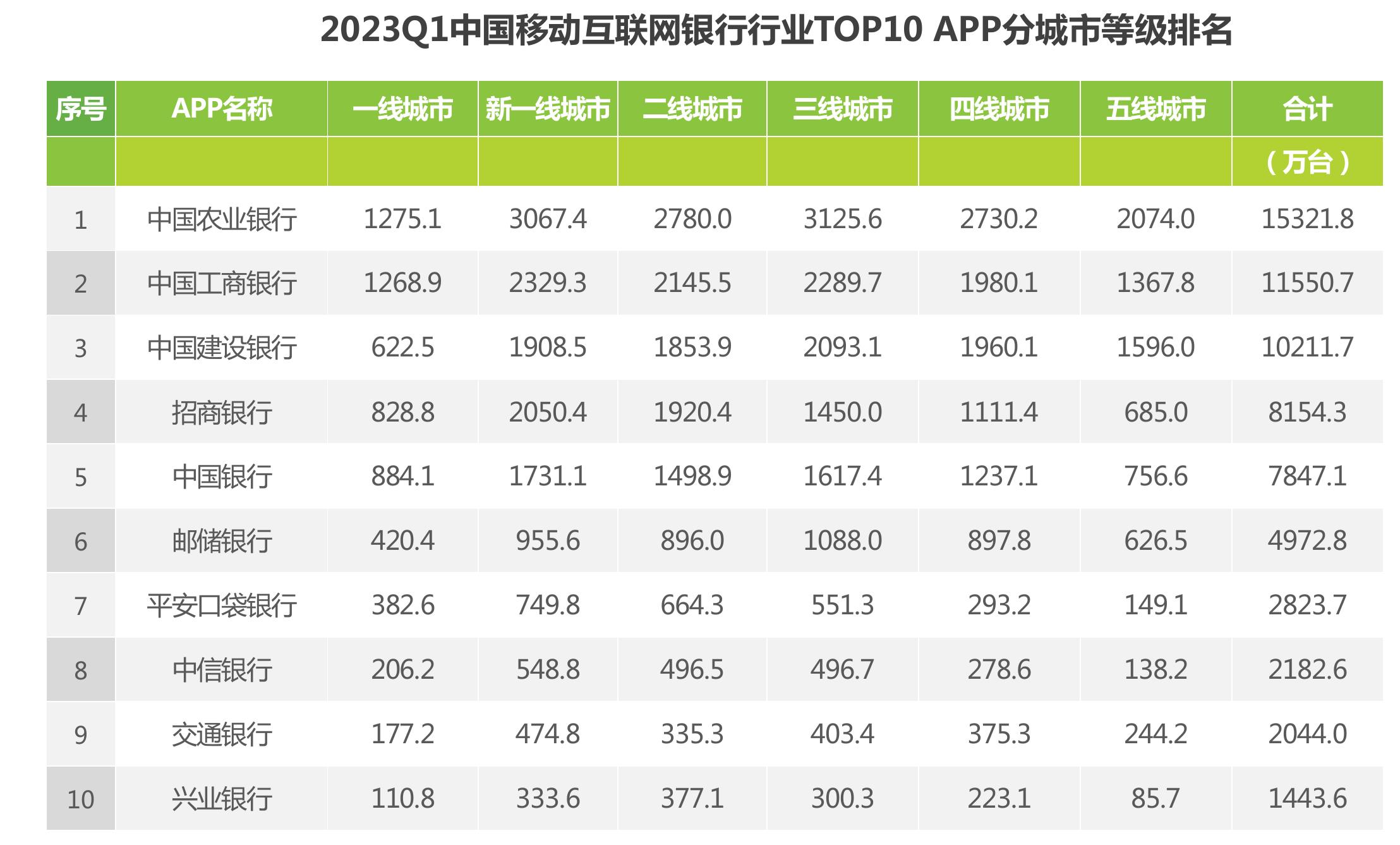 2022.1-2023.3中国移动互联网汽车资讯行业流量及用户画像_第3页