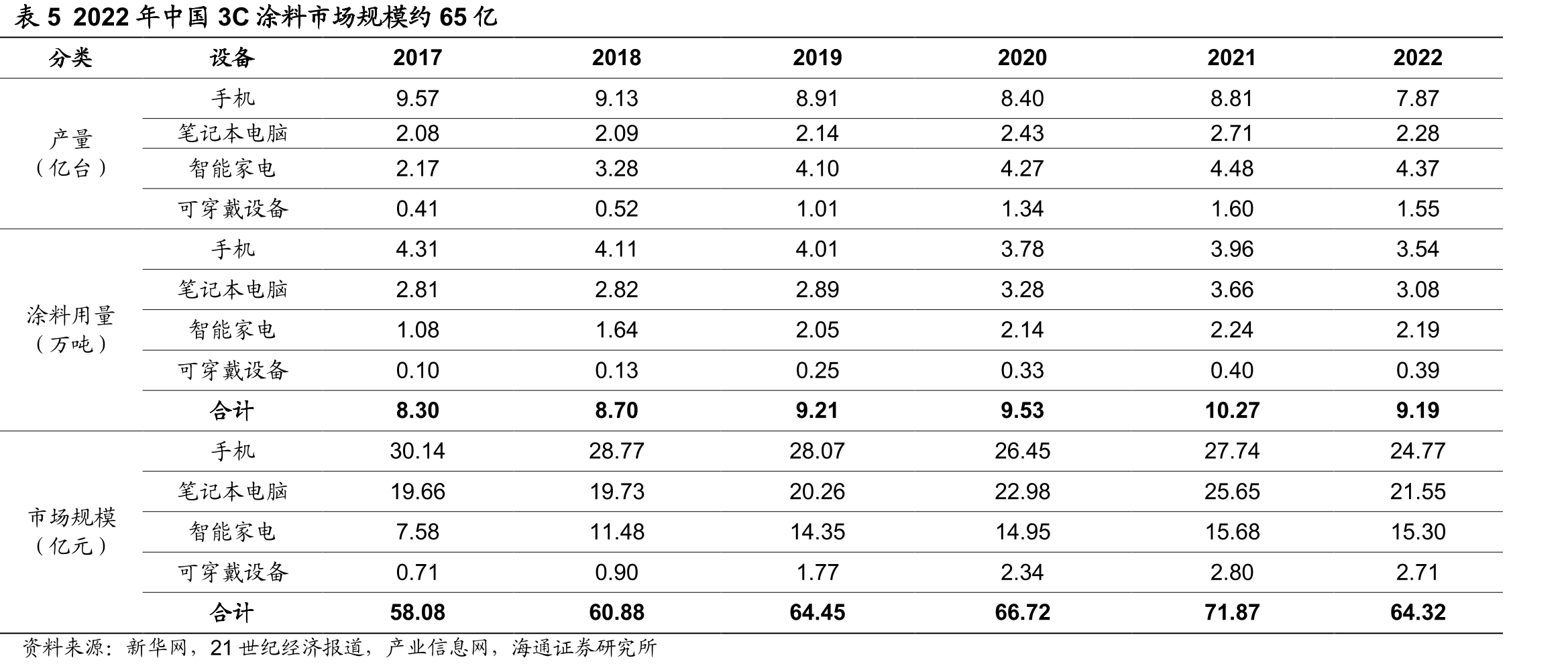 图19江苏宏泰、松井股份2017-2022净利情况对比（亿元）_第5页