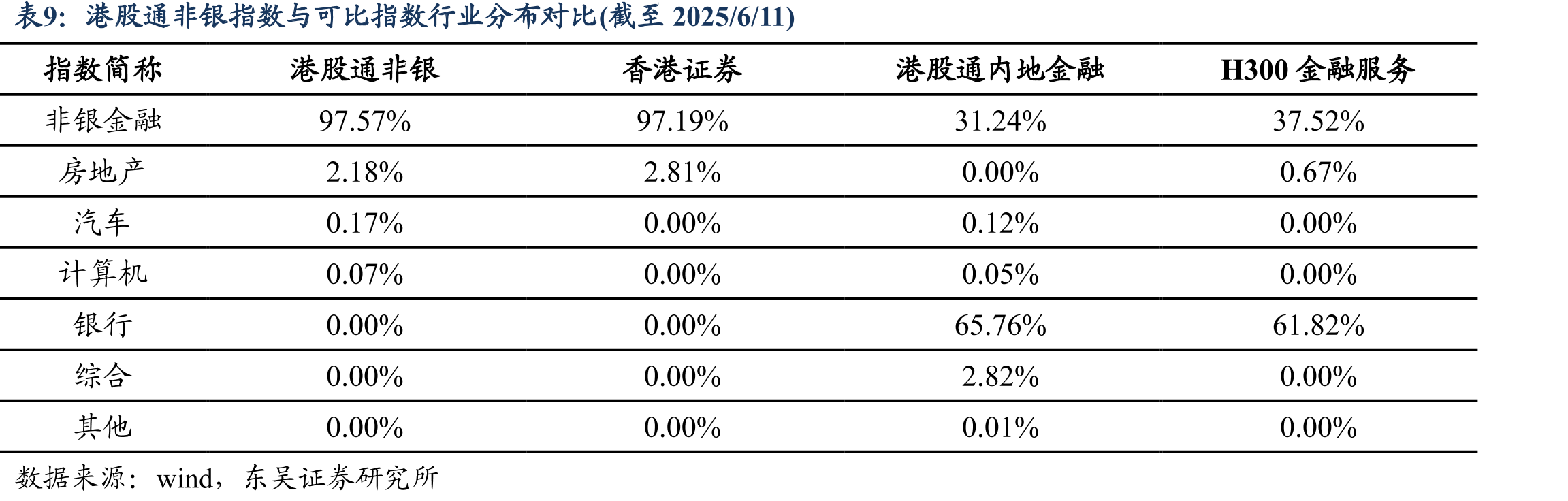 广发中证港股通非银ETF与可比指数风险收益对比(区间范围2023/11/27-2025/6/11)_第3页
