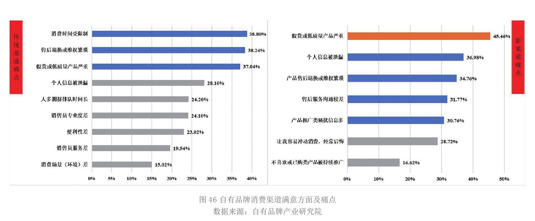 图12 供应商同类产品的调查_第3页