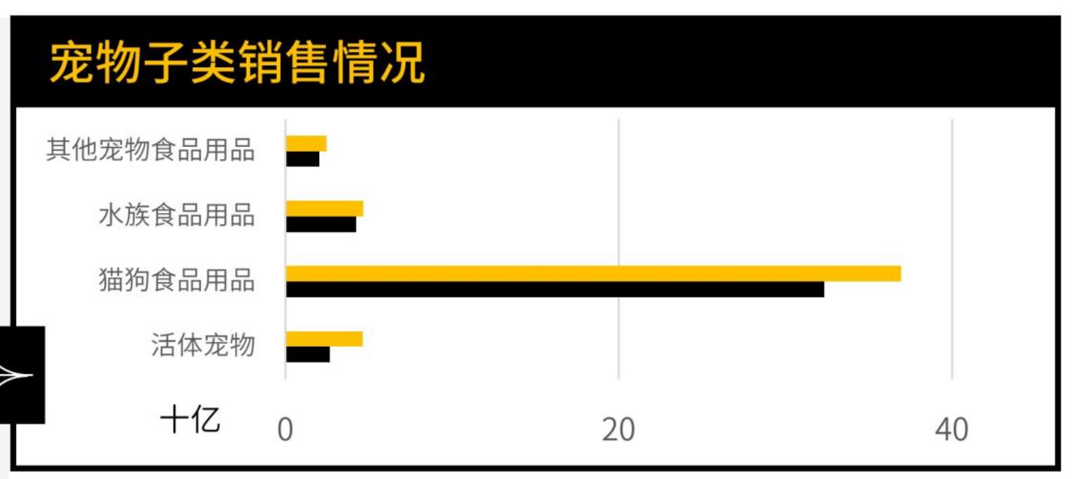 三类主流创造艺术兴趣消费|2025前三季度丨销售额同比及增速_第5页