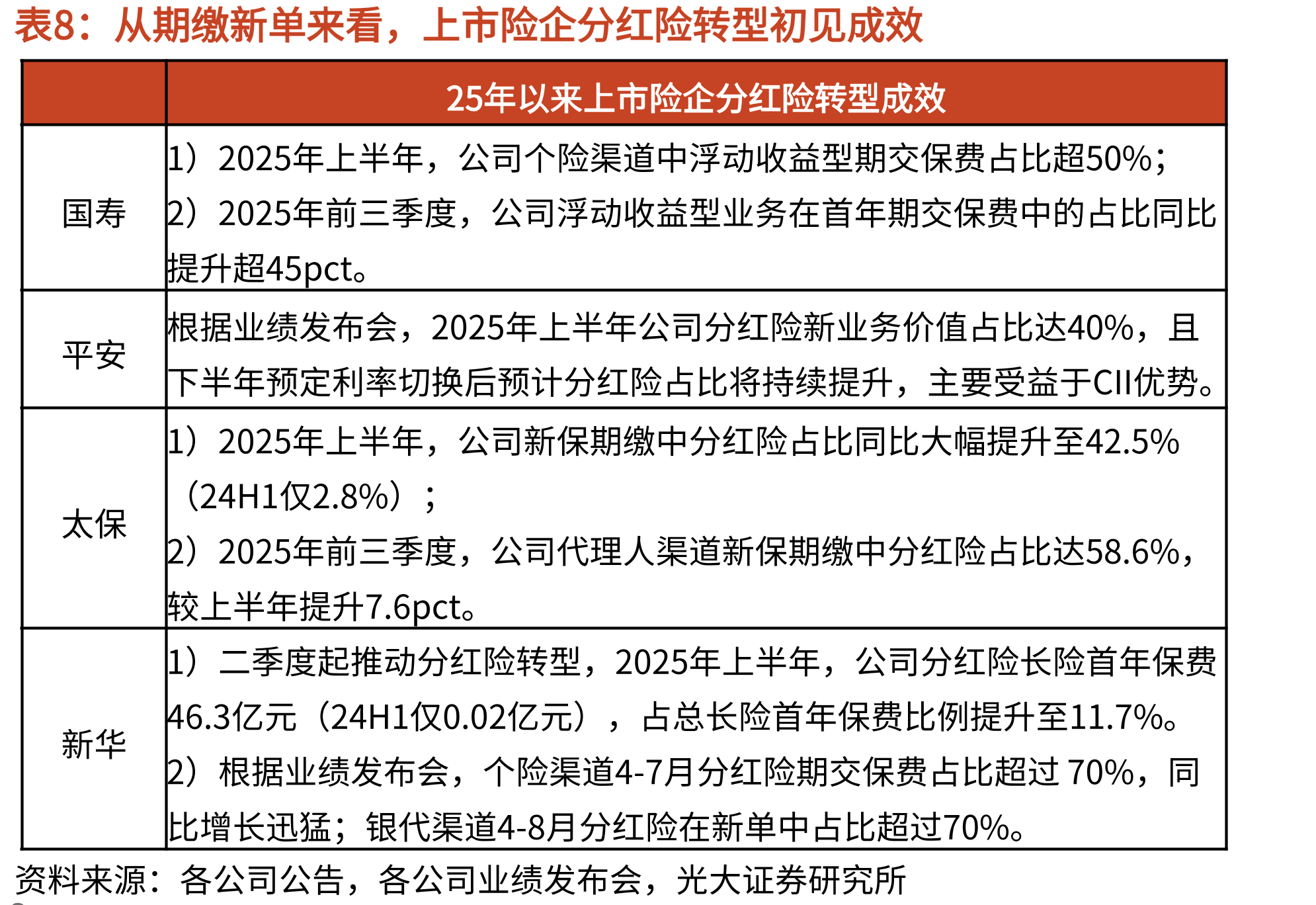 净投资收益为险资重要的安全底仓_第4页