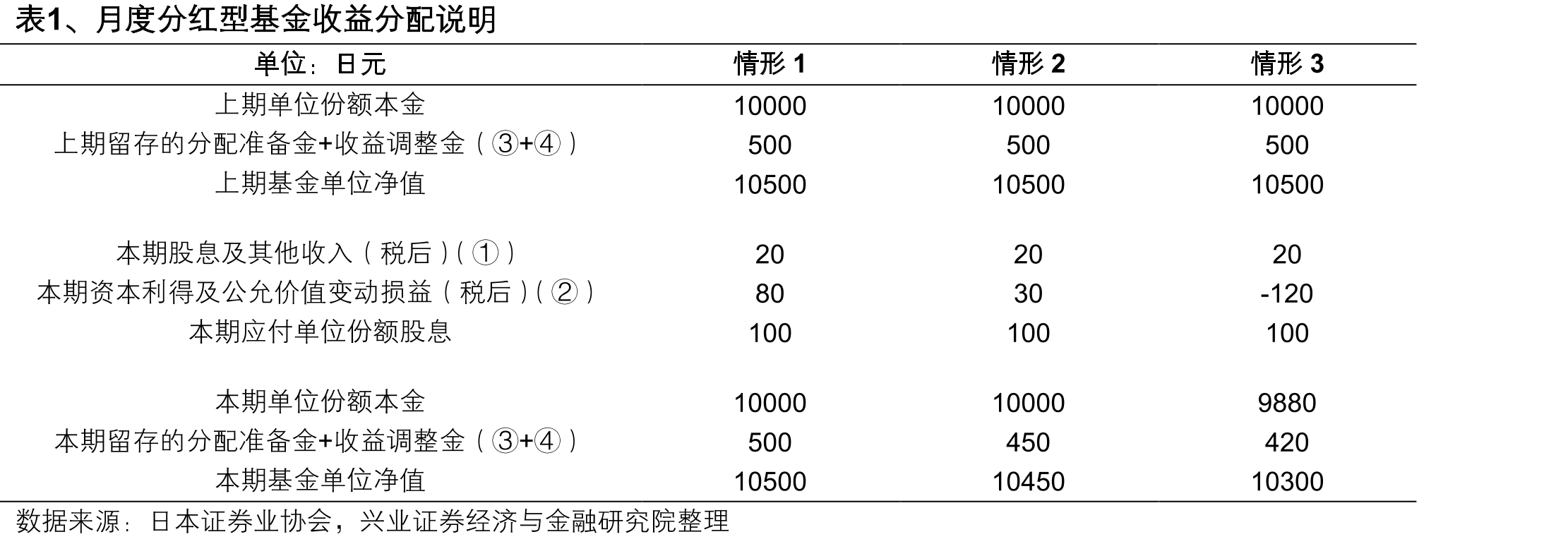 图35、月度分红产品规模占比一度高达50%以上_第4页