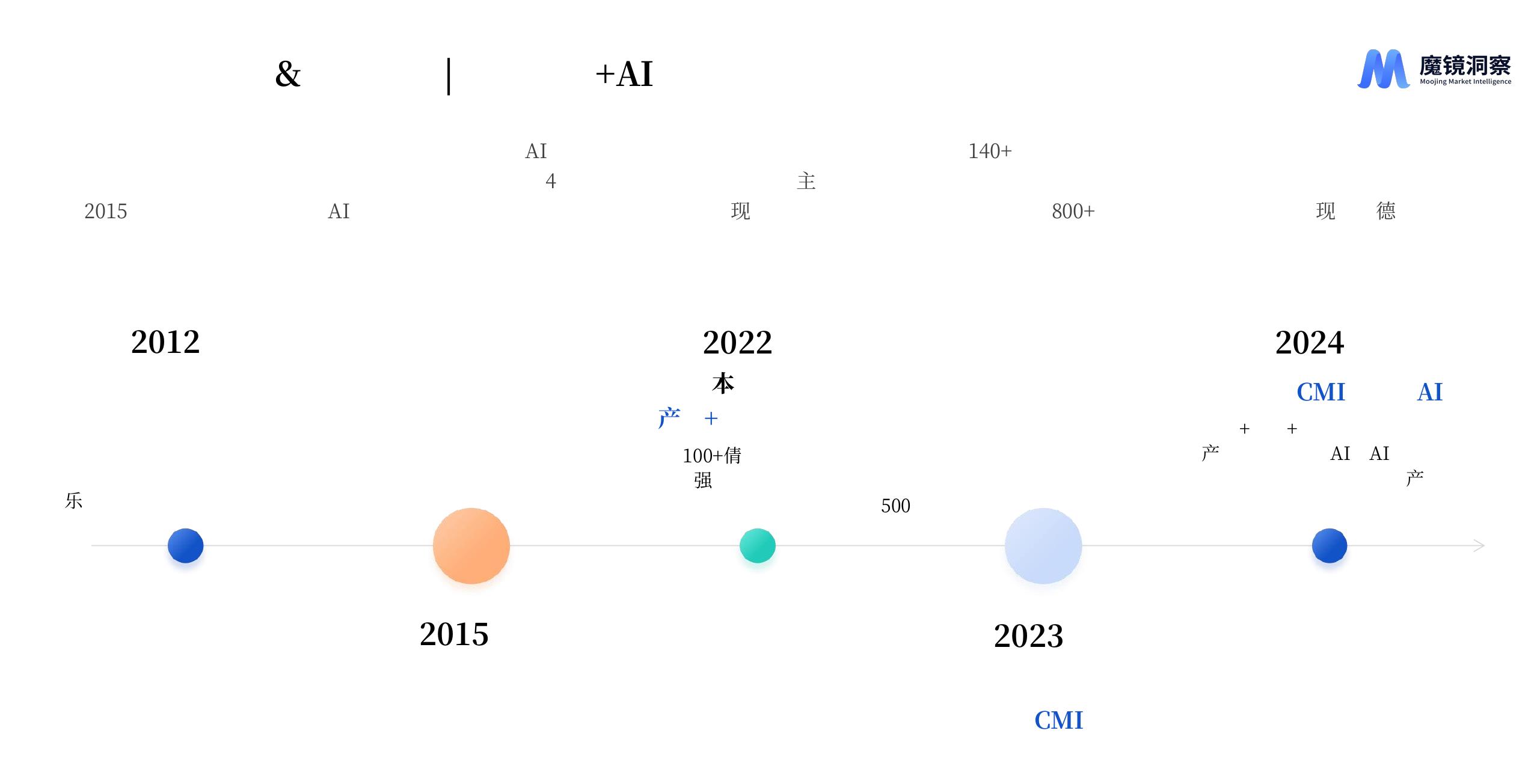 MAT2025VSMAT2026 强 Top5_第2页