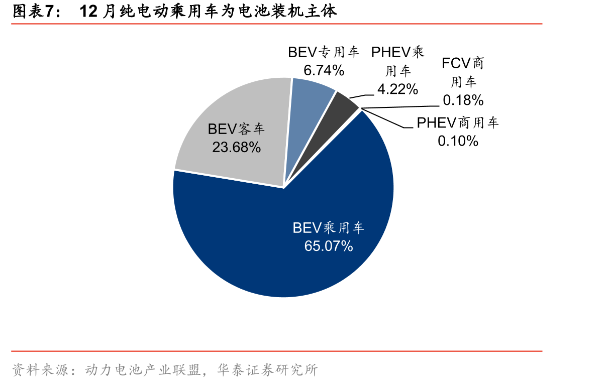 2019-2020年负极材料产量_第4页