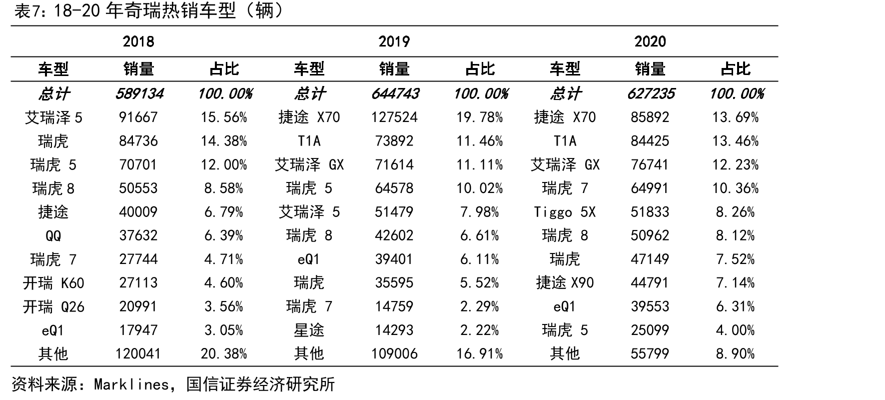 西班牙2025年1-9月O&J动力类型_第5页