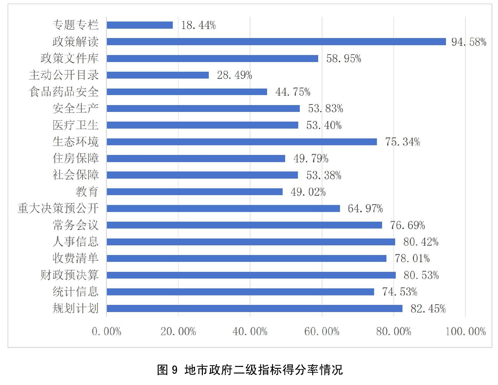 表5：网上政务公开评分指标体系（区县政府）_第5页