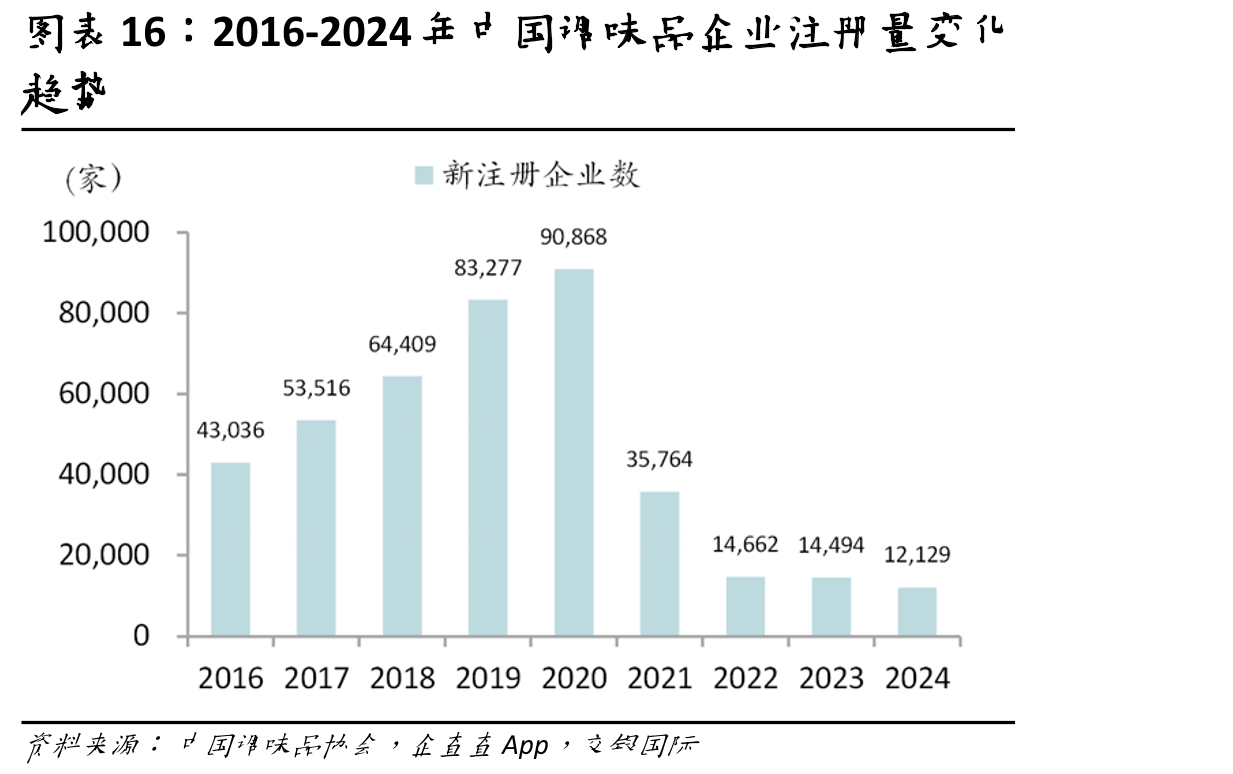 龟甲万海外收入占比逐年提升，在2014年起已经超过日本国内收入贡献_第4页
