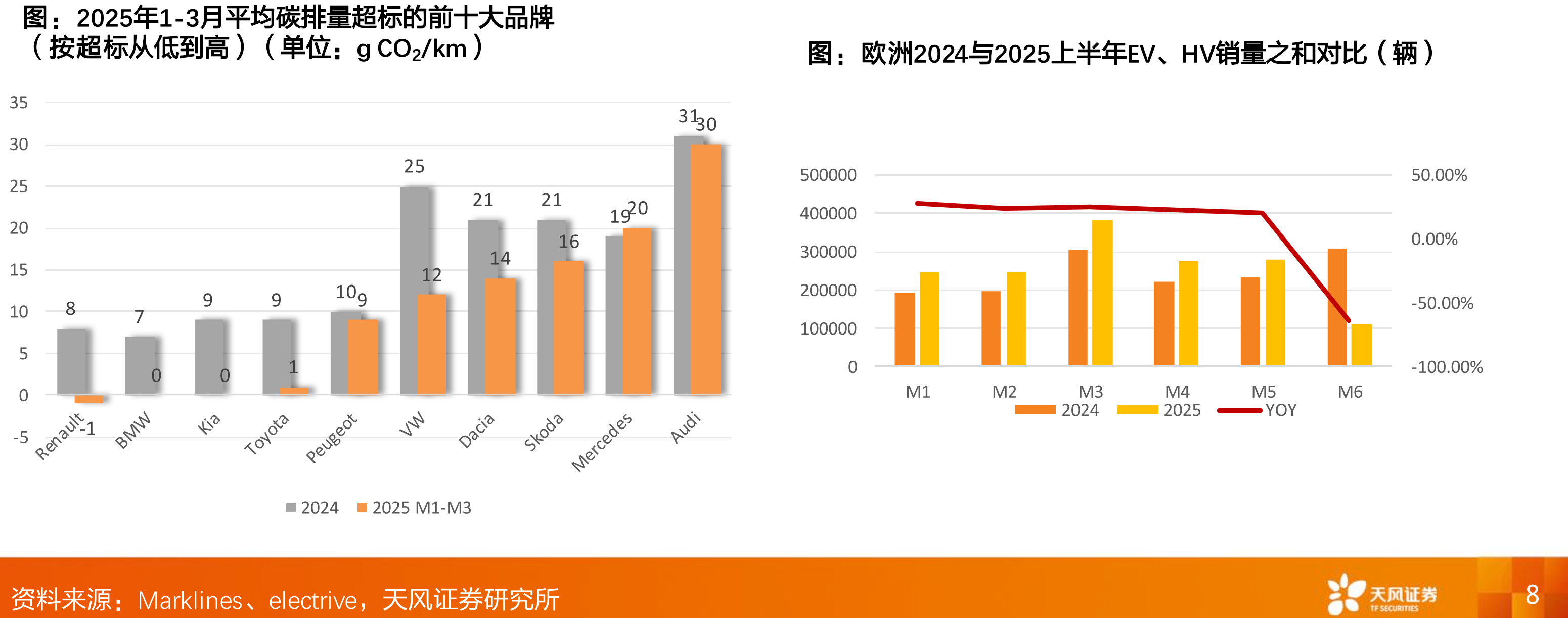 2025年1-3月平均碳排量超标的前十大品牌