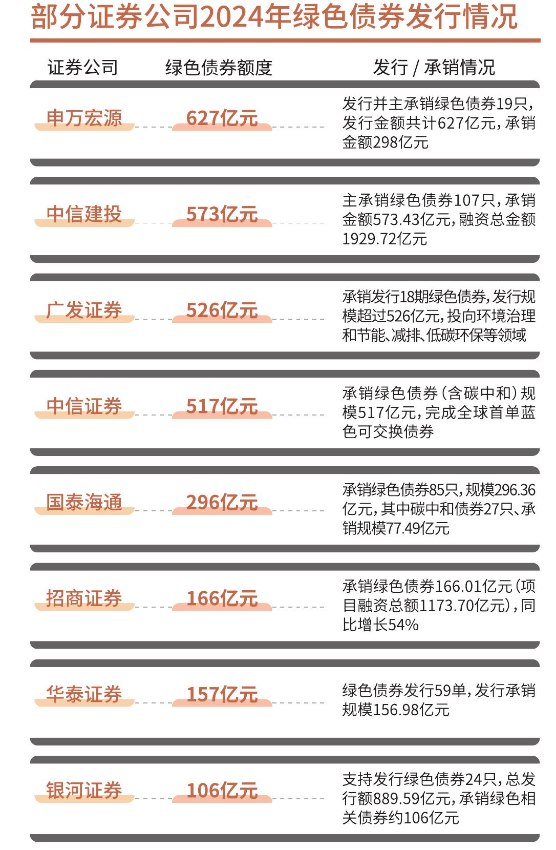 2025农食行业双碳行动力TOP50_第2页