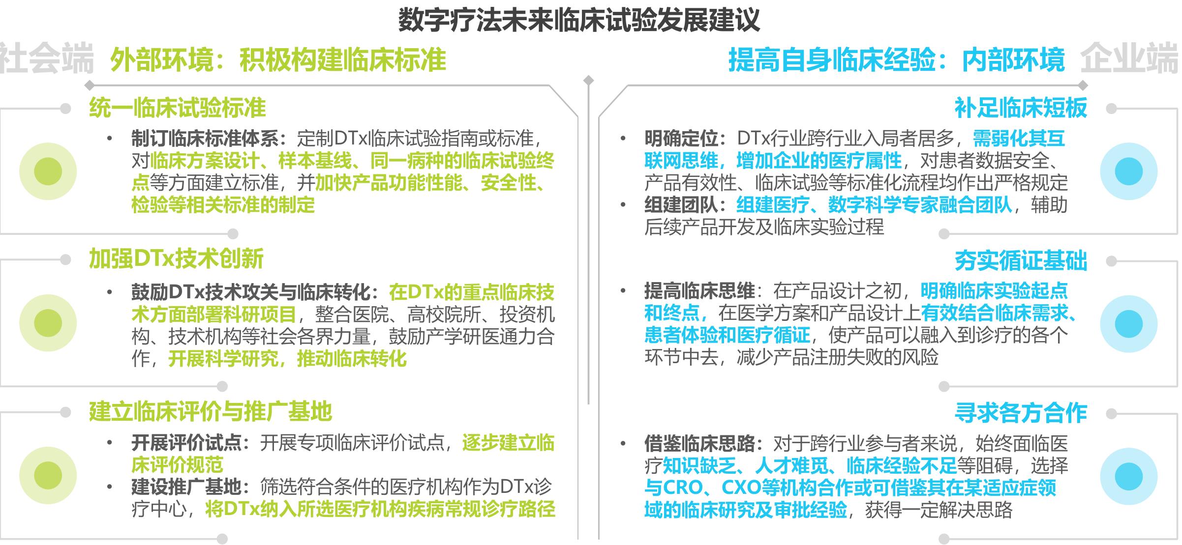 “数字疗法+互联网医院”商业模式分析_第2页