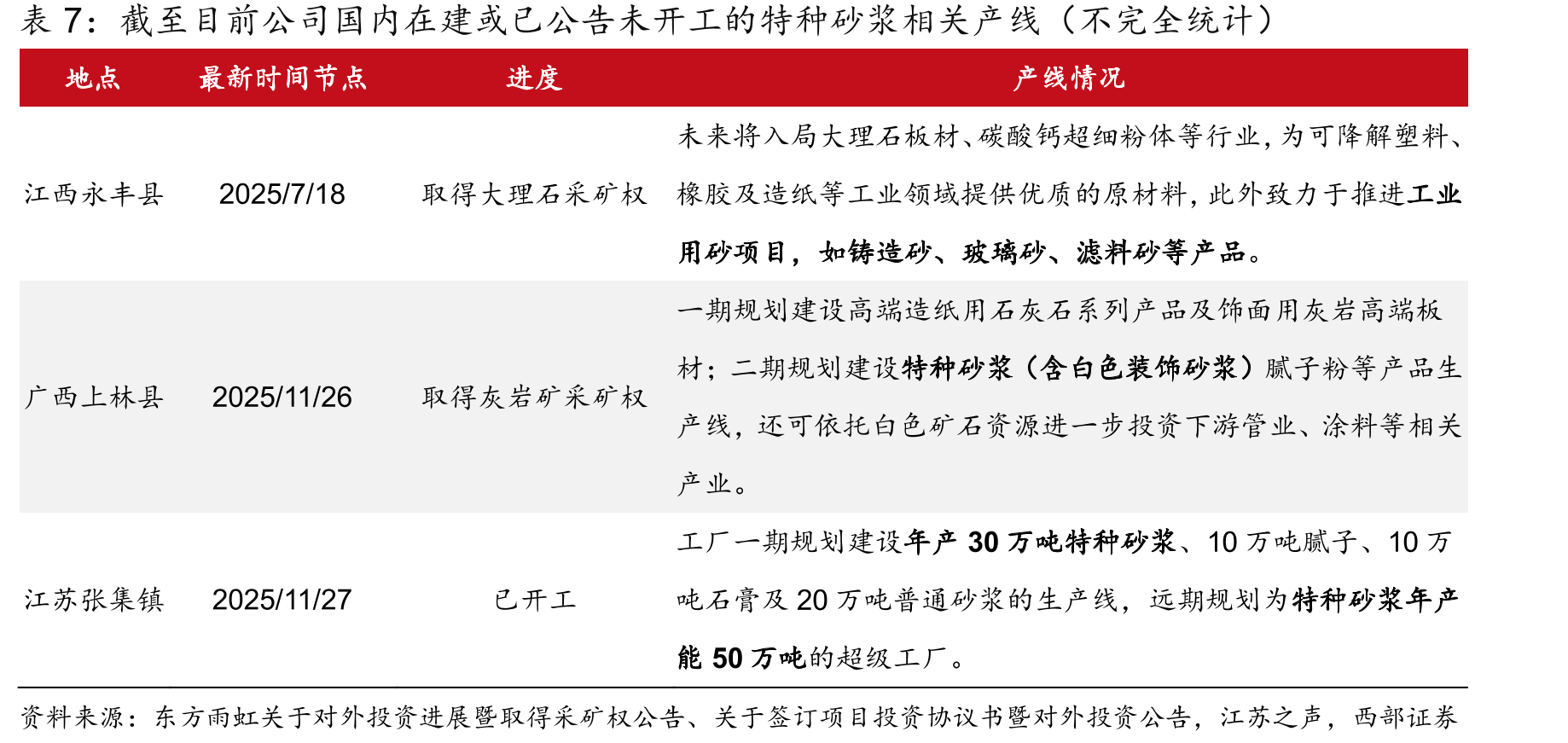 美国高分子防水卷材占比高达75%_第4页