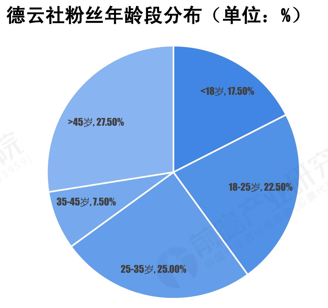 天津市医药制造产业链重点企业布局情况_第2页