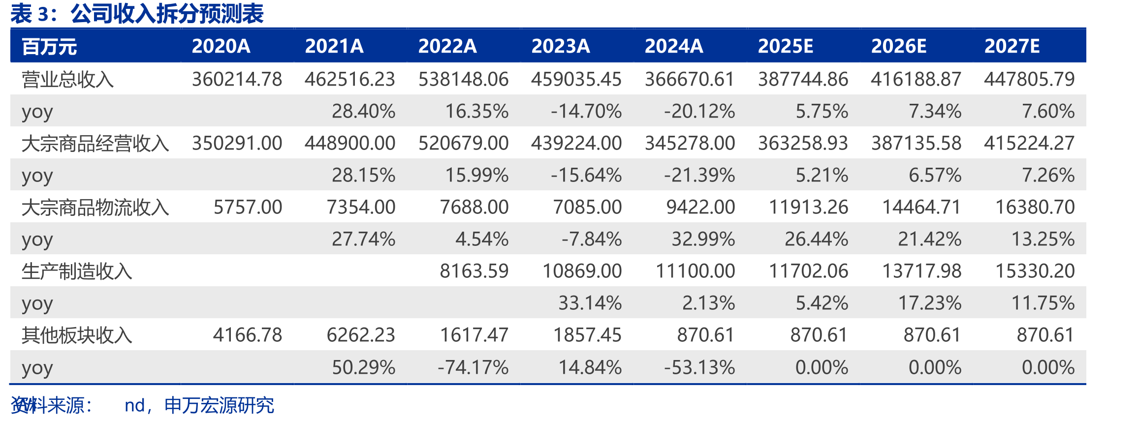 2025H1境内外主营业务收入占比_第4页