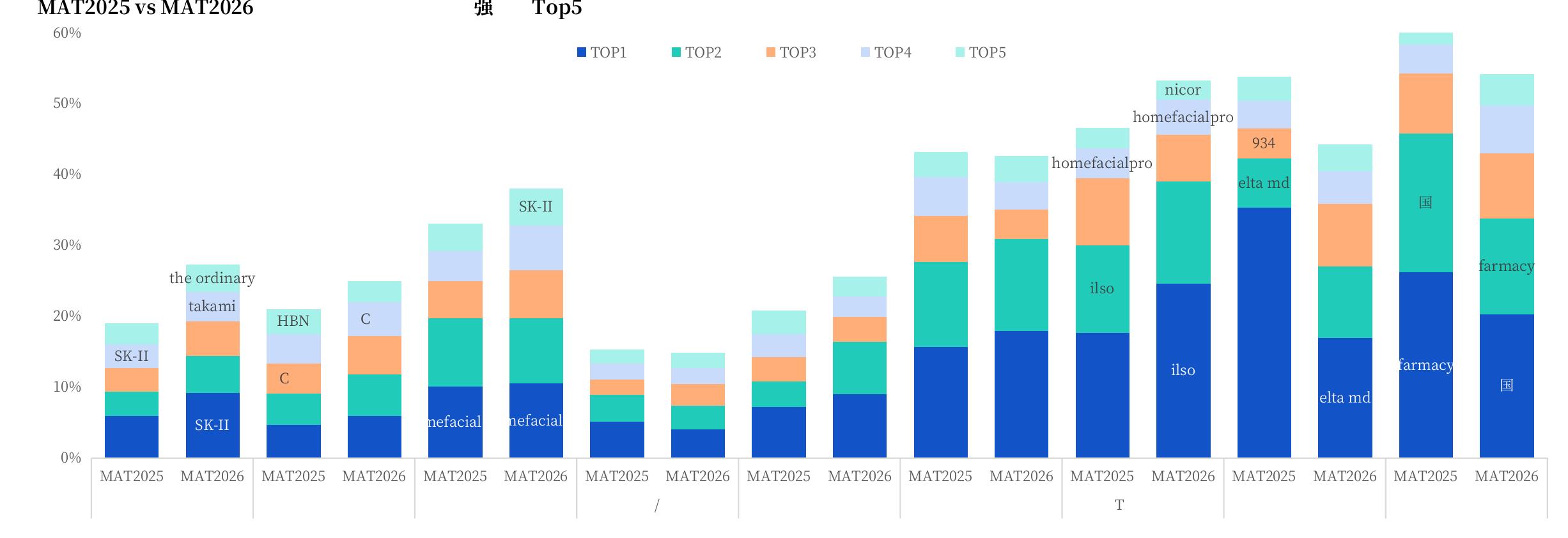 MAT2025VSMAT2026 强 Top5