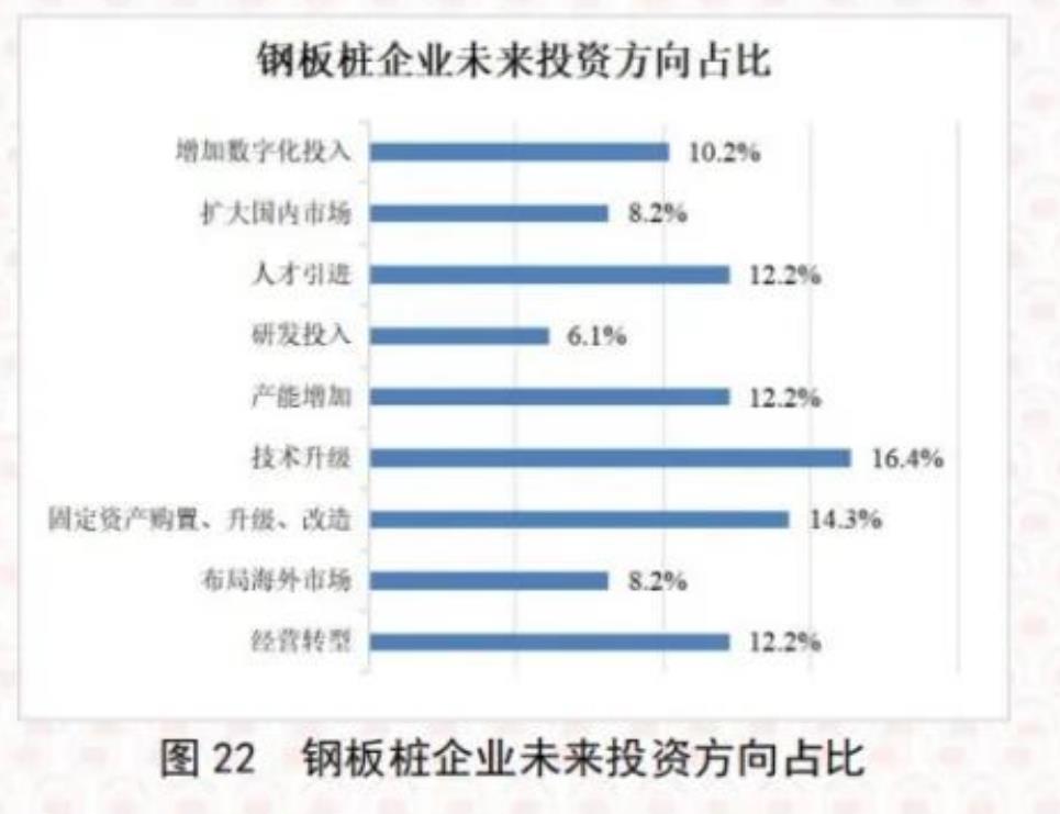 图17 2025年钢板桩企业客户未付款的主要原因占比_第2页