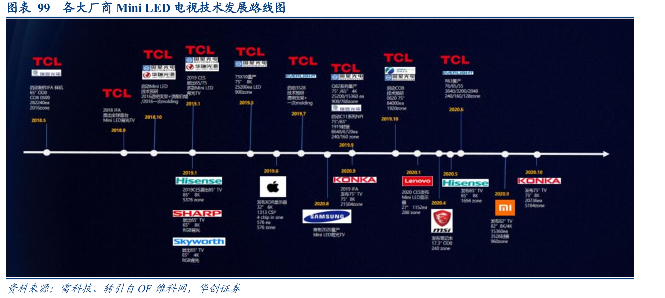 图表1282025年TCL北美新产品系列，价格主要位于800美元价格带上_第2页