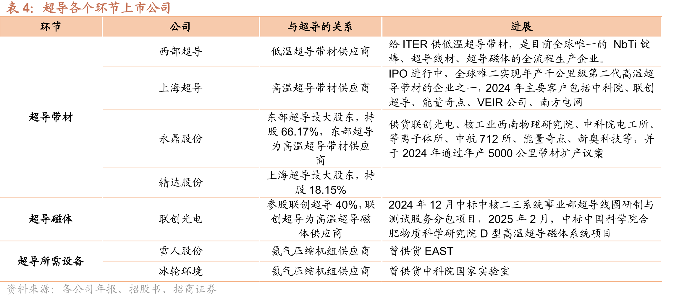 全REBCO高温超导磁体_第3页