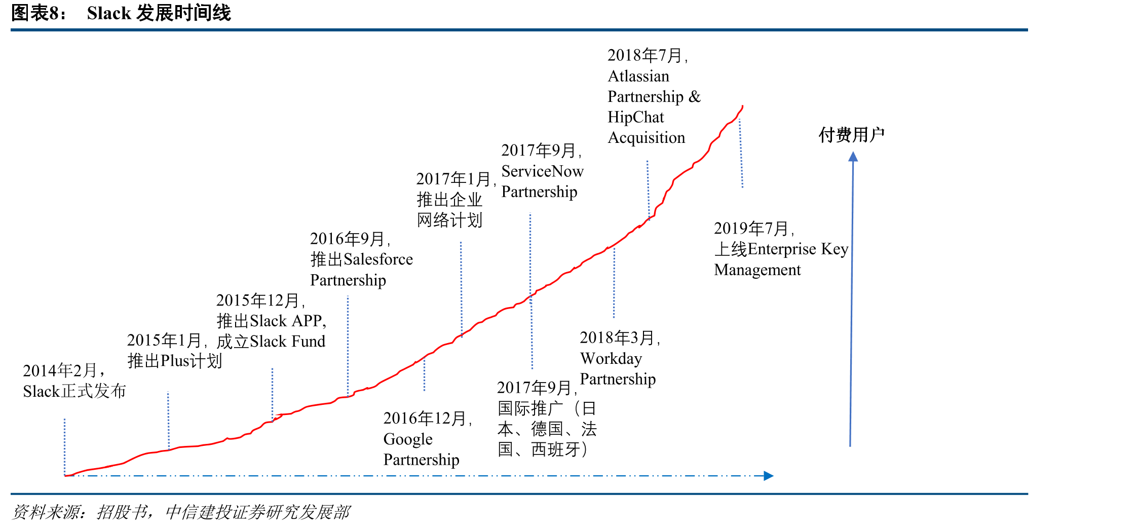 Slack2017-2019年度收入_第2页