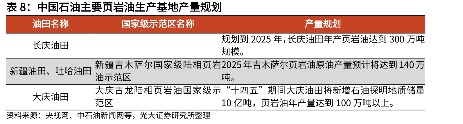 储气库收购情况及24年财务状况（亿元）_第2页