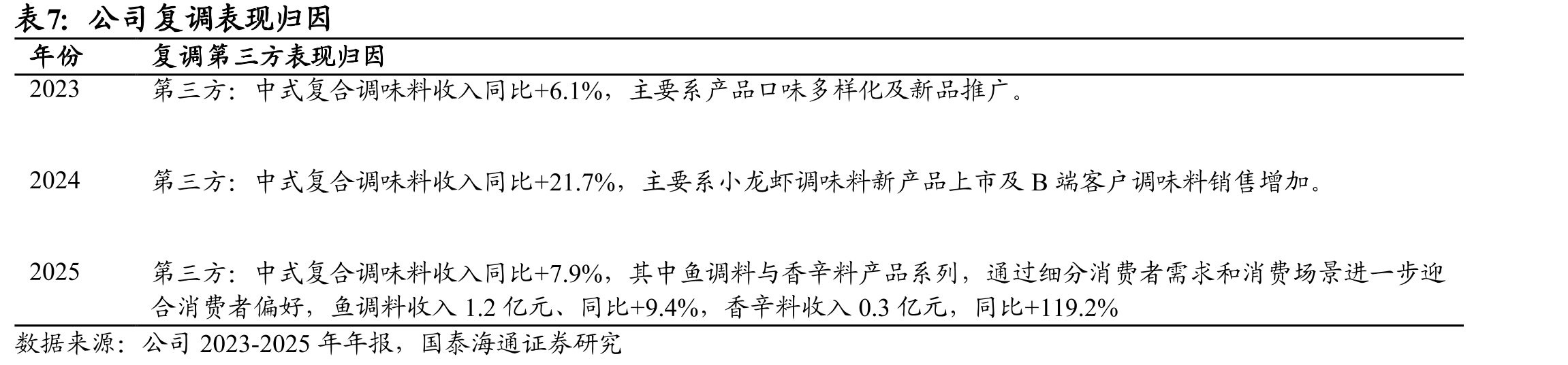 可比公司估值表（截止2026年7月20日）_第4页