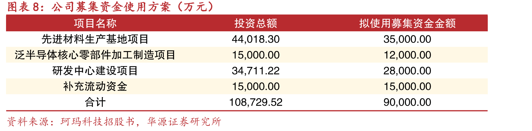 公司先进陶瓷零部件产品具体情况（产业化阶段情况截至2024年8月）_第3页