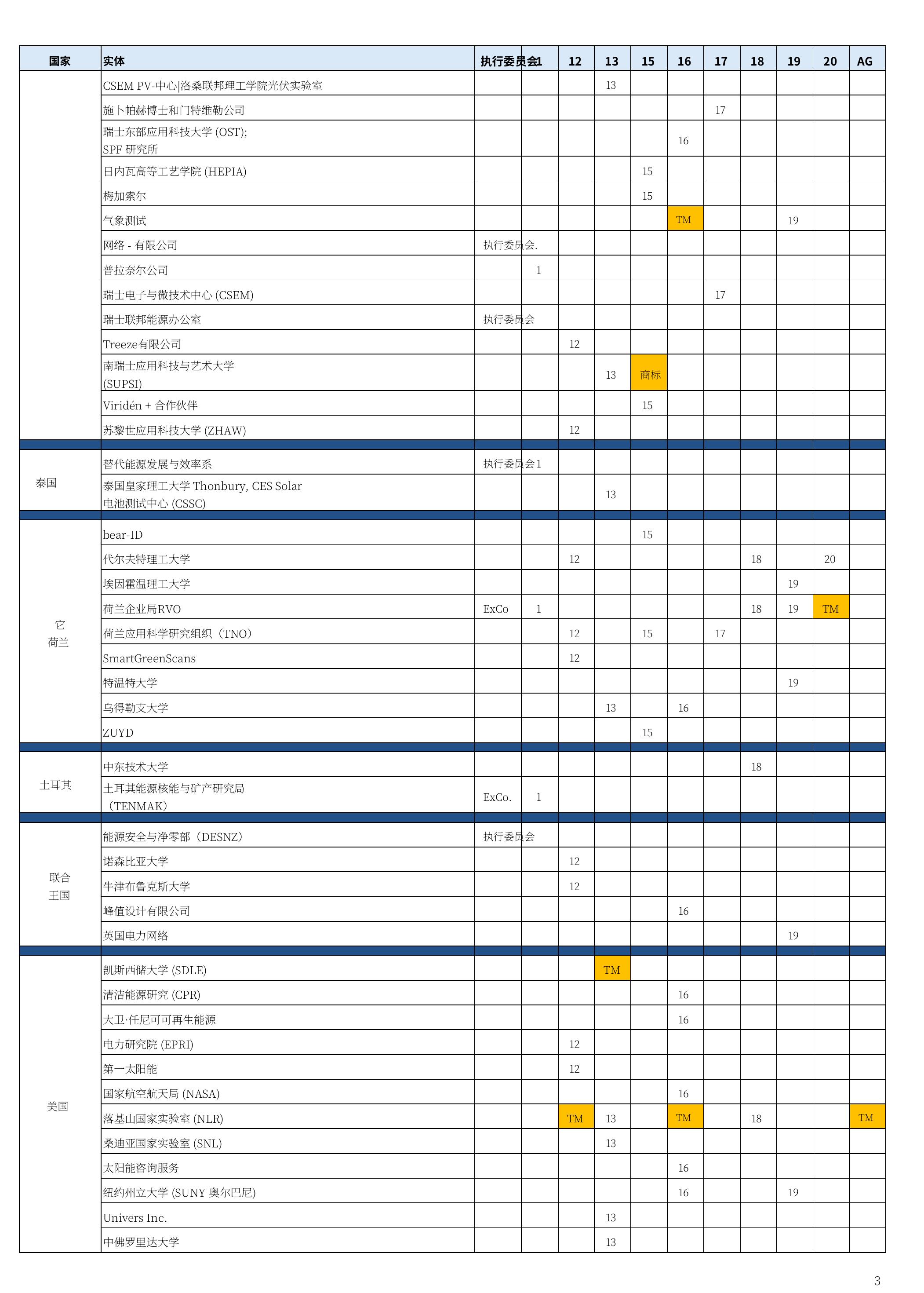 图3：2014-2024年每年光伏安装、光伏组件生产和组件生产能力（GW）_第2页