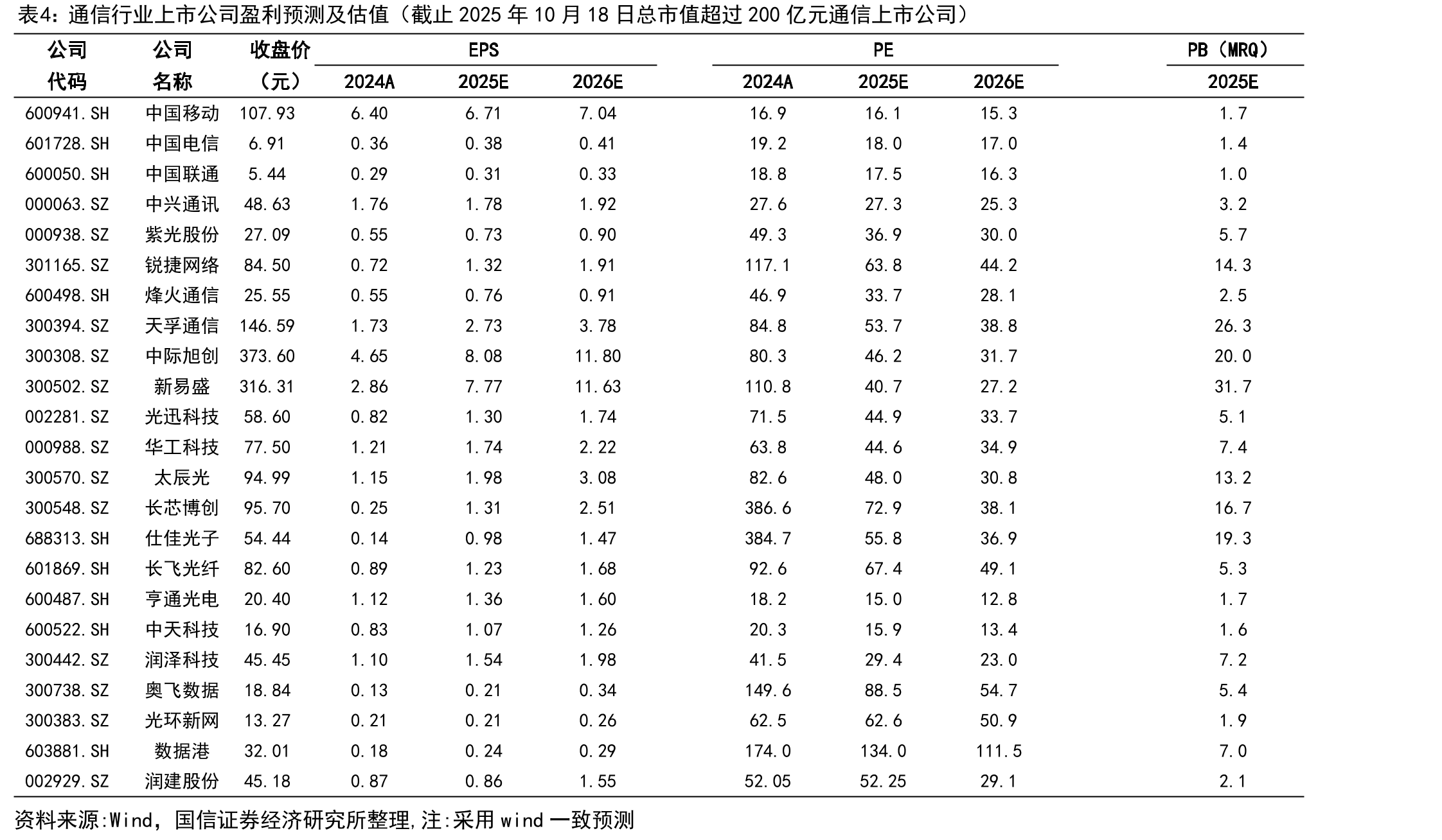 数据中心AI加速器的市场规模_第2页