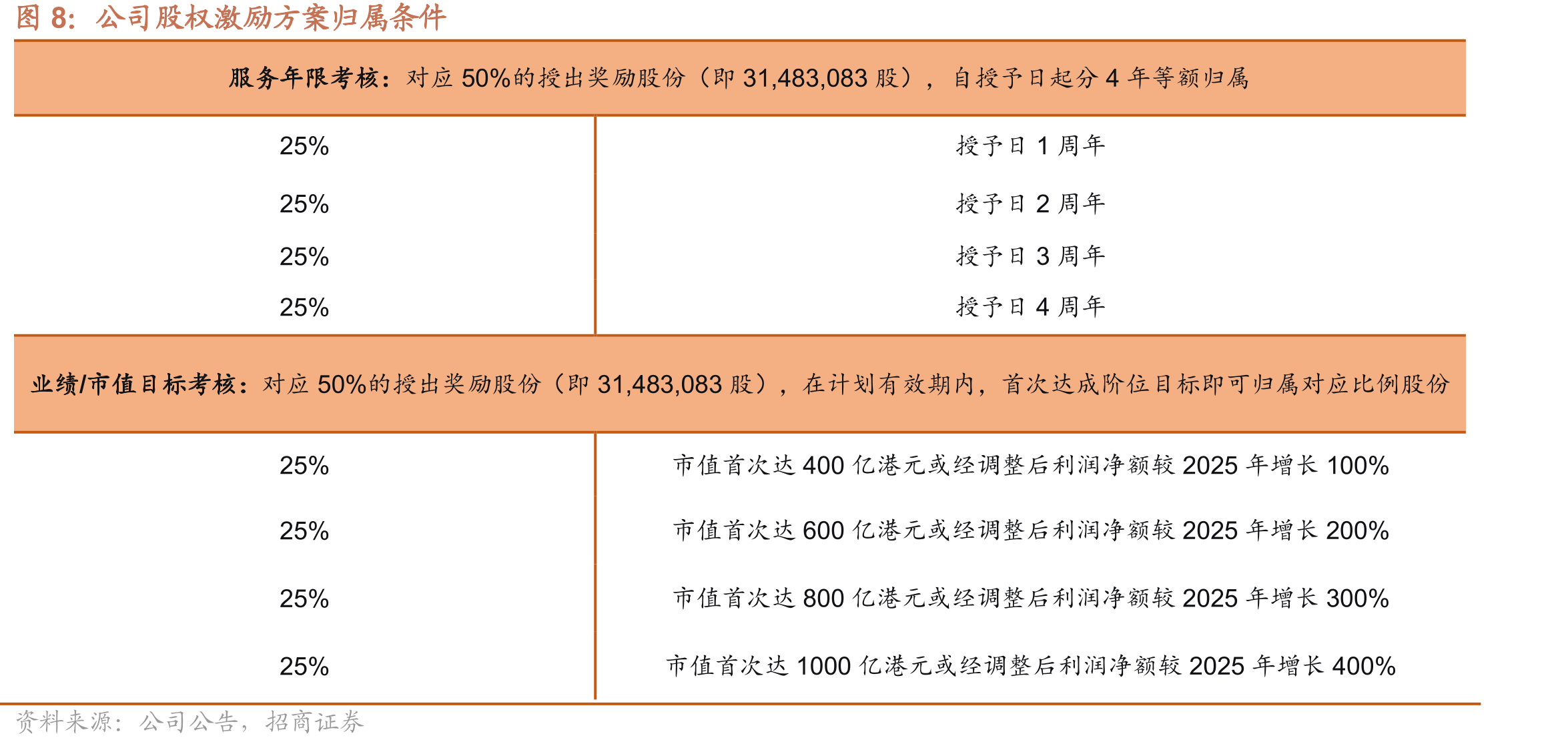 程序化广告可在智能投放等环节实现AI规模运用_第3页