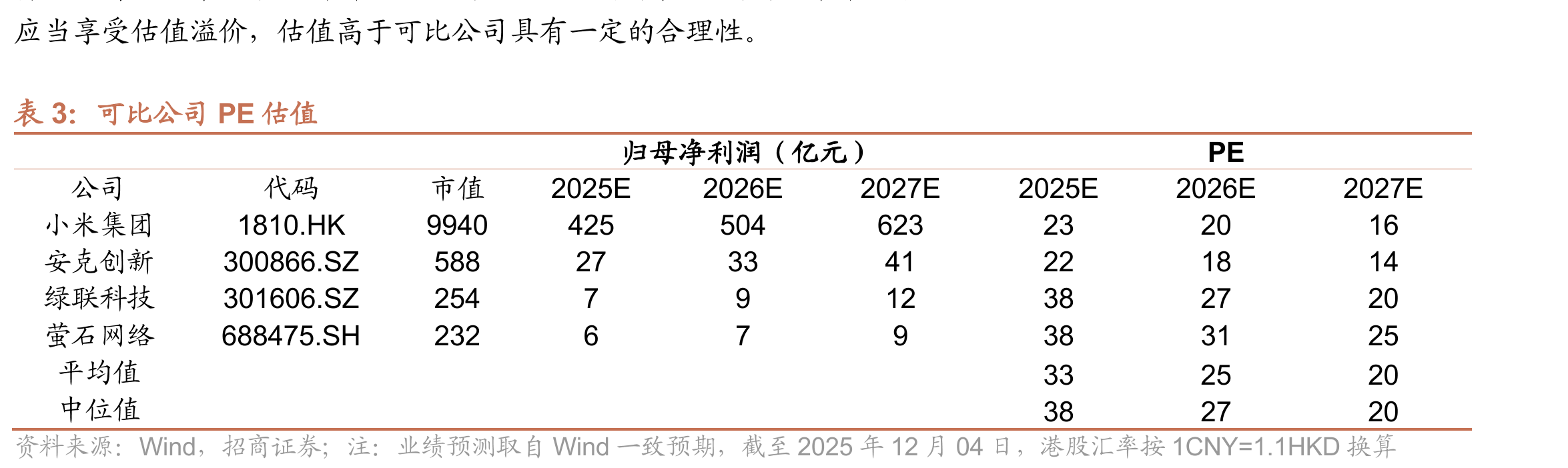 影石创新与同行研发投入对比（2024年）_第2页