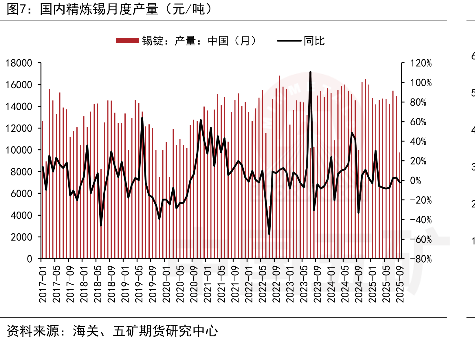 产量：家用电冰箱（万台）_第4页